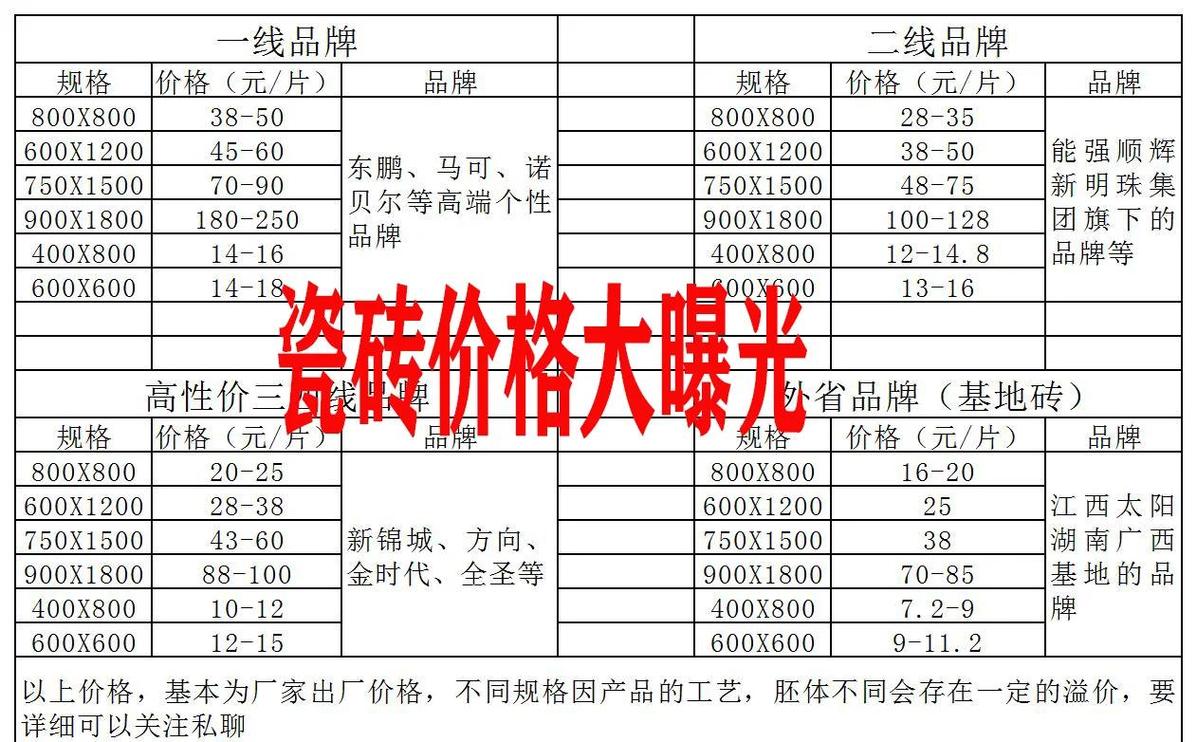 新科瓷砖800*800价格图标