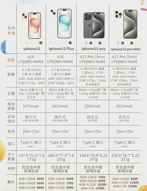 6sp升级15.87的弊端与建议