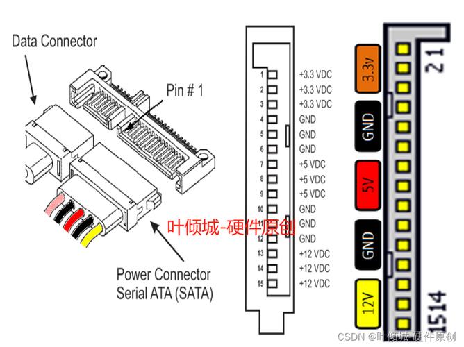 硬盘电源线4pin接口定义