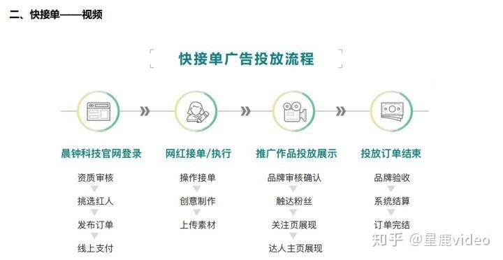 快手快接单任务游戏截图