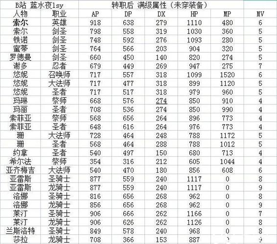 炎龙骑士团2练级攻略图缩略图