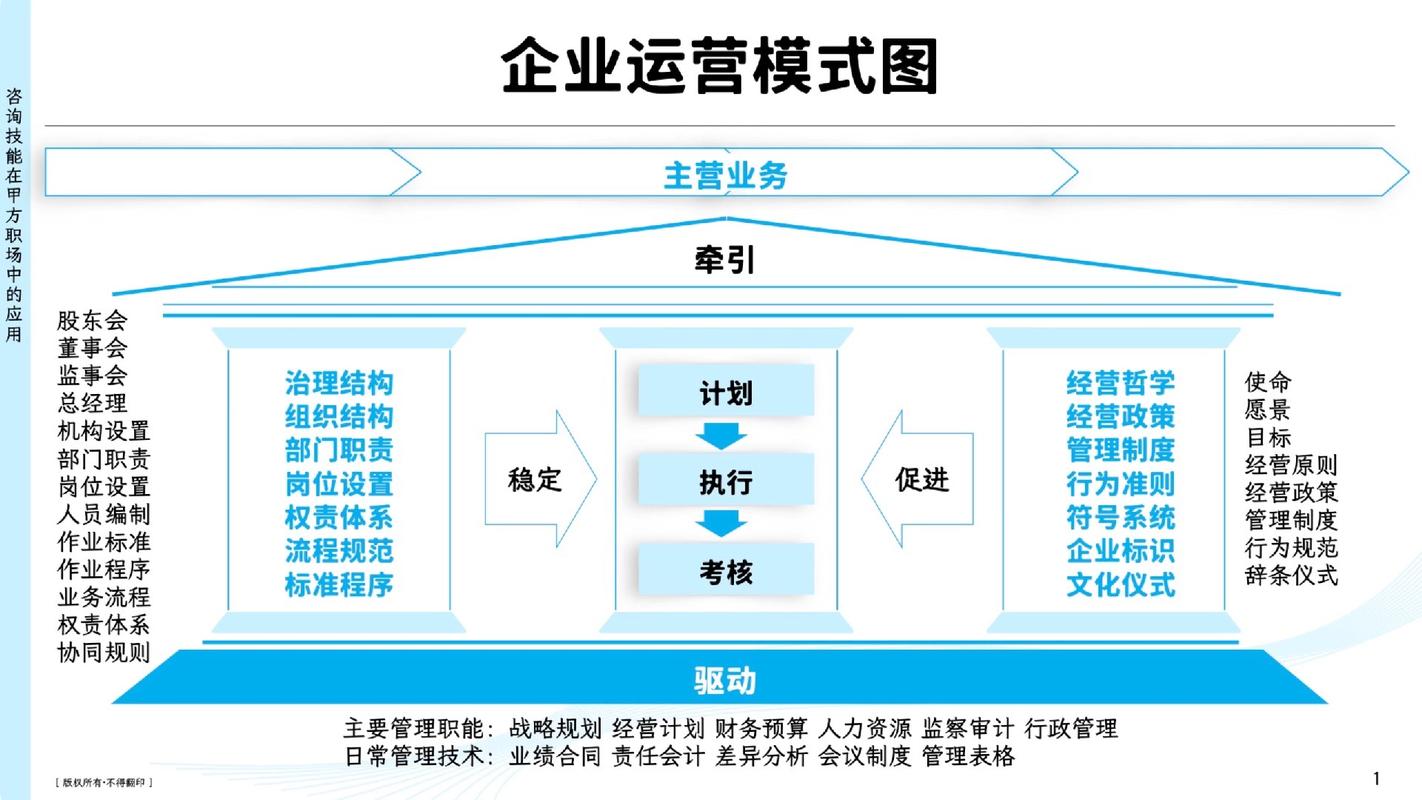 现代企业管理模式图标