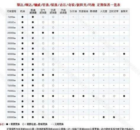 星瑞用户手册电子版图标