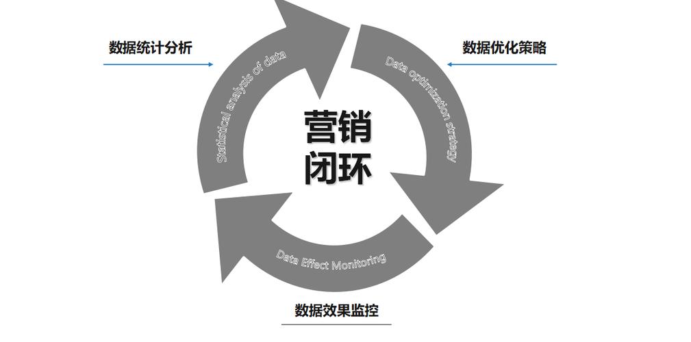反向营销广告缩略图