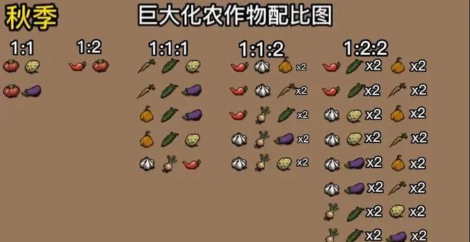饥荒哪种地皮适合种植物