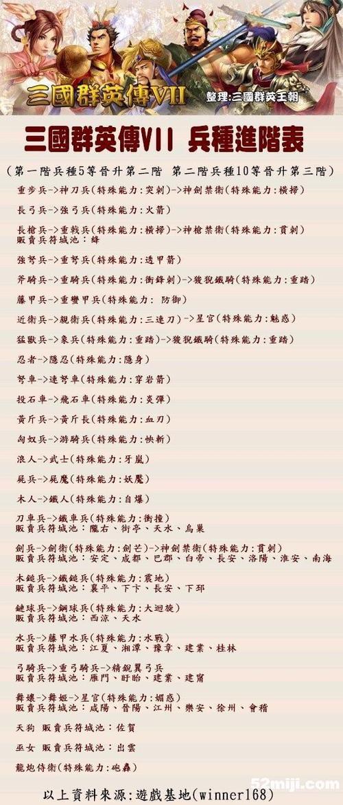 三国群英传7最强兵种排名图标