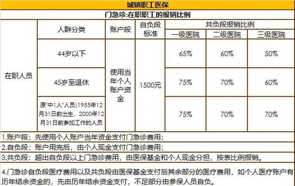两定医保是职工医保吗图标
