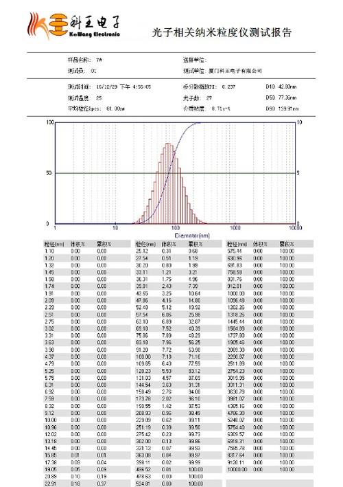 测试结果分析缩略图