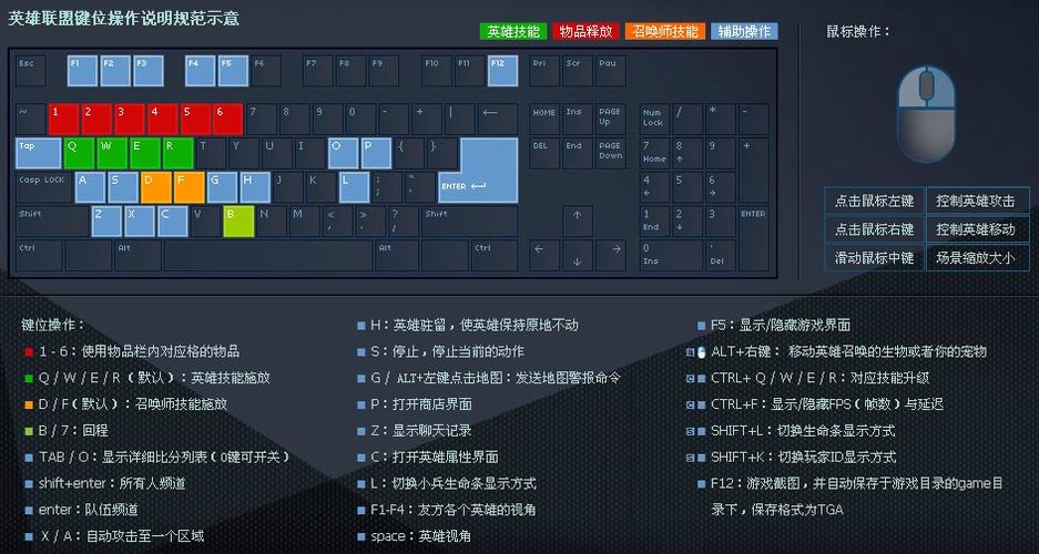 lol按键功能介绍缩略图