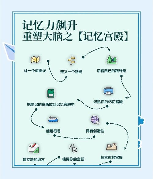 记忆宫殿训练方法缩略图