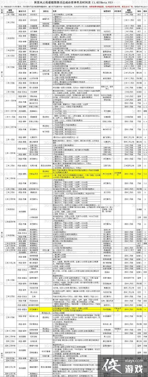 侠客风云传天王情圣路线游戏截图