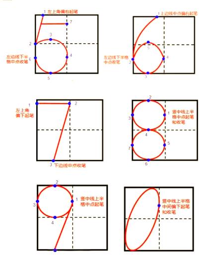 0――9的正确写法缩略图