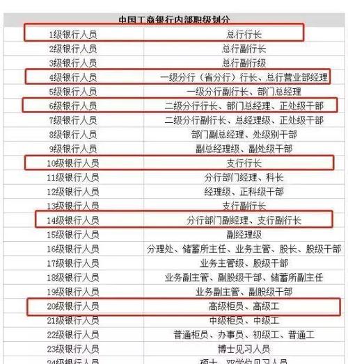 银行职务级别一览表游戏截图