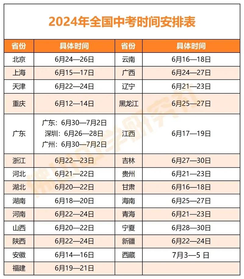 全国中考是几月几号缩略图