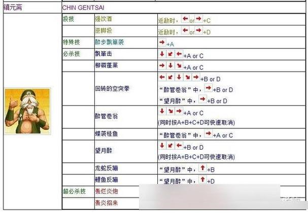 拳皇97键盘教学视频缩略图