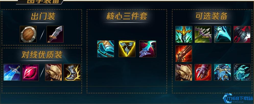 英雄联盟出装缩略图