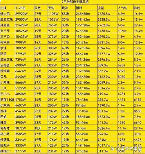 100万抖币主播拿多少钱游戏截图