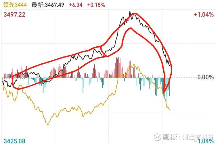 东方财经今日股市缩略图