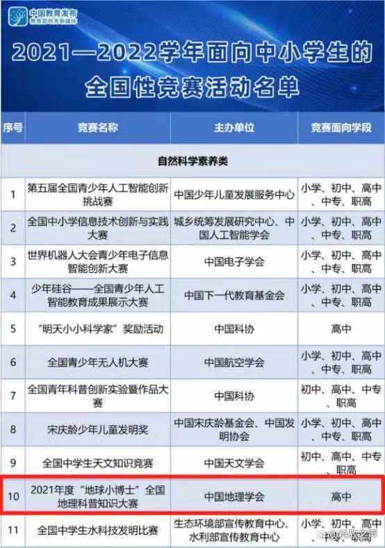 地理小博士竞赛题库2024答案缩略图