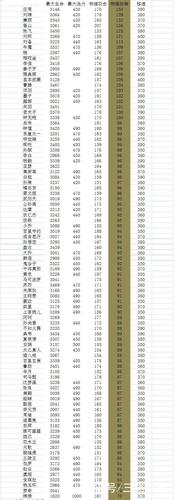 王者荣耀一共多少英雄游戏截图