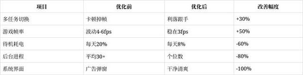 什么手机用几年都不卡顿好用