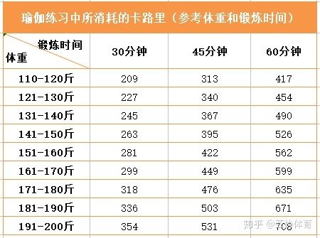 哭泣会消耗多少卡路里