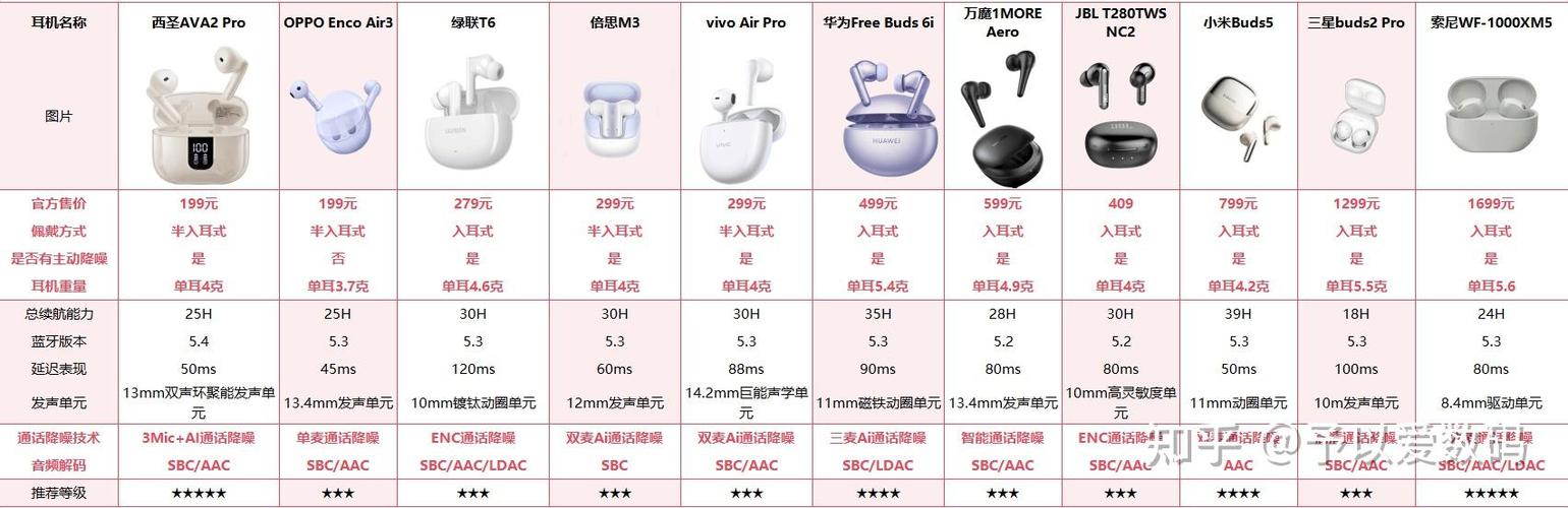 音质比较好的蓝牙耳机