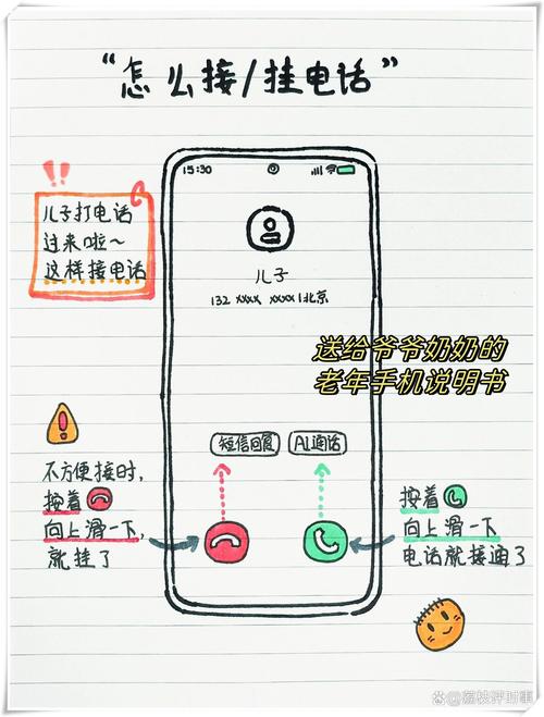 moloo老年手机说明书图标