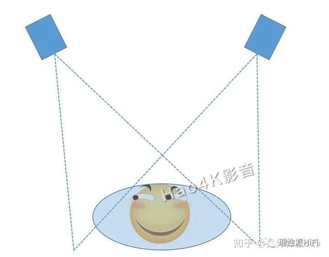 立体声是单声道还是双声道图标