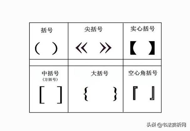 书名号和括号在公文中的作用