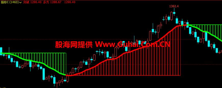 文华财经随身行自编指标缩略图