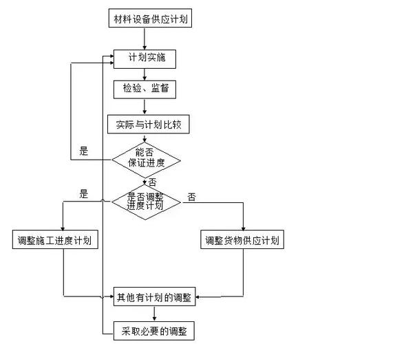 工程项目管理缩略图