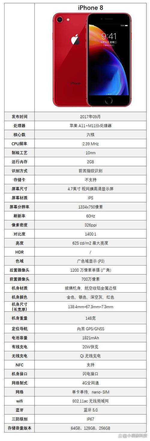 iPhone 8尺寸