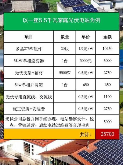 天合富家光伏板多少钱一瓦图标