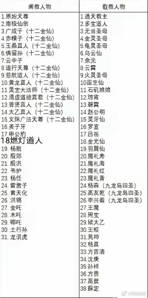 截教阐教哪个厉害图标
