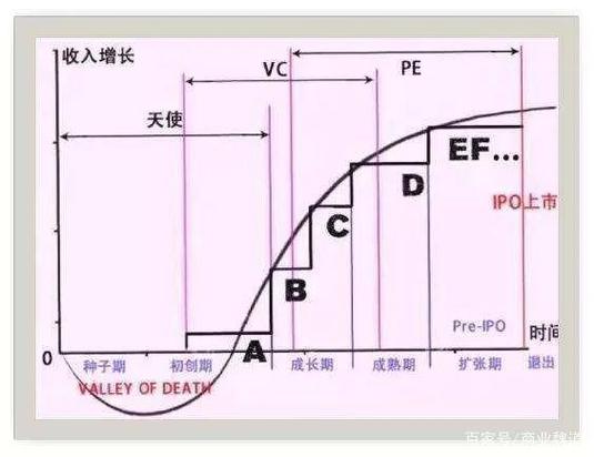 什么是a轮b轮c轮融资缩略图