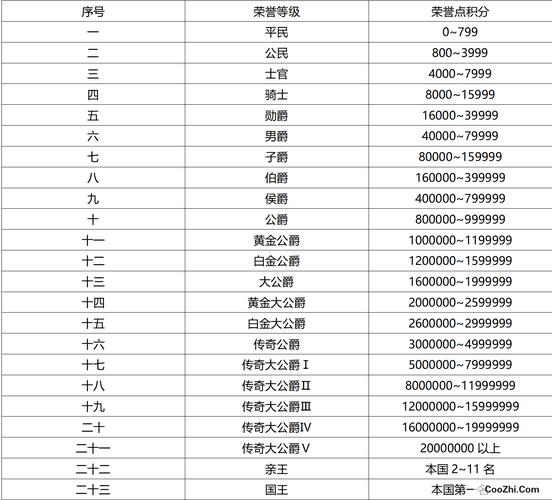 qq飞车边境荣誉等级表游戏截图