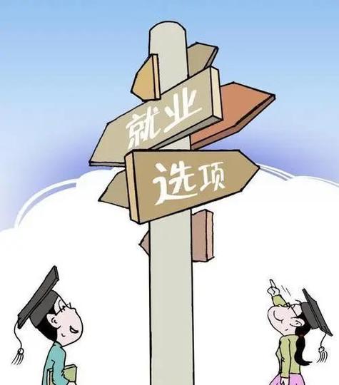 动漫行业的就业形势与前景图标