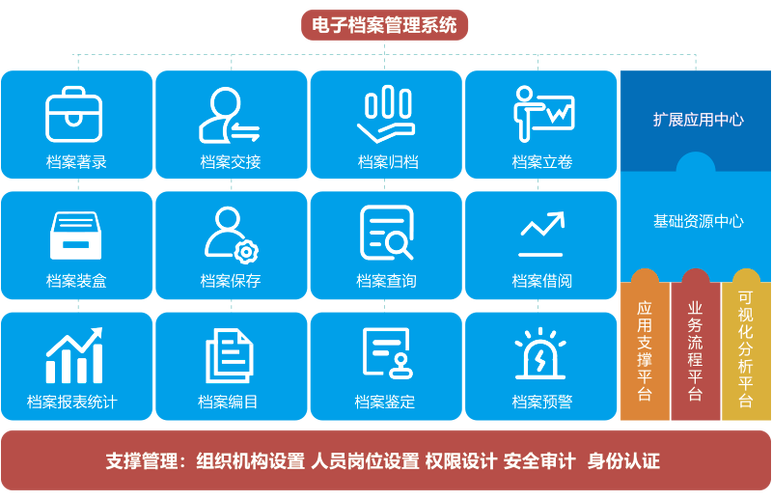 档案管理员报名入口官网