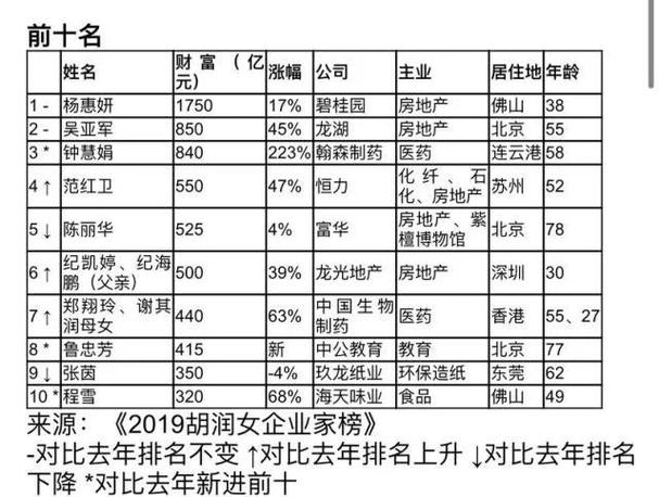 安宁首富排名缩略图