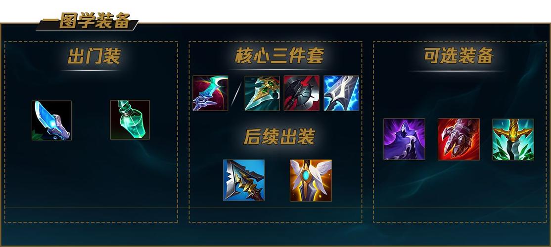 英雄联盟凯隐出装打野缩略图