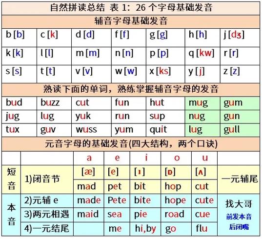 自然拼读法基本规则表图标