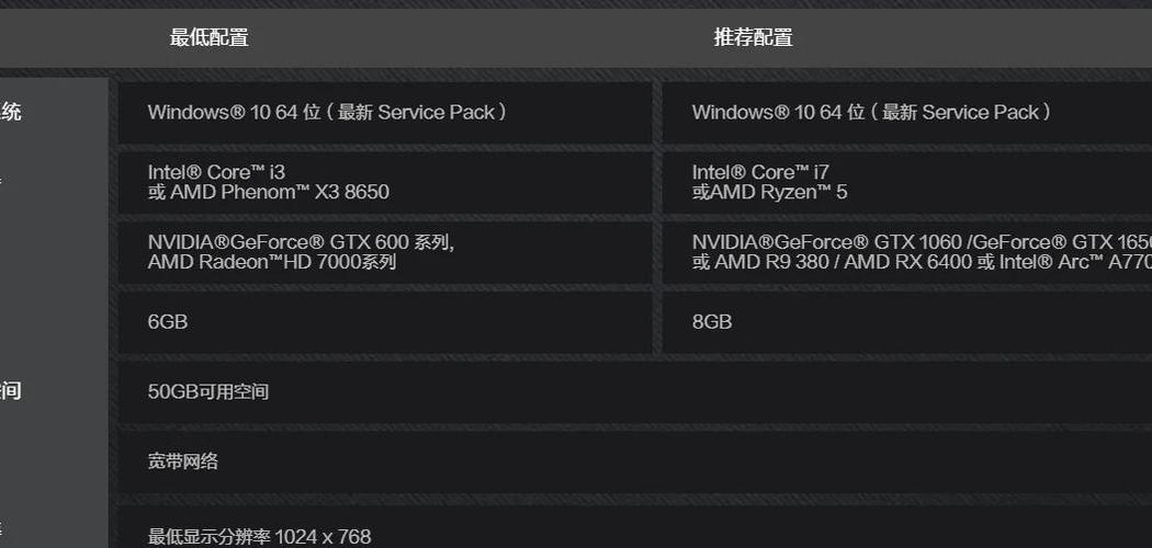 500g的电脑内存只显示400多