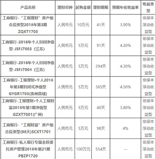 理财产品手续费图标