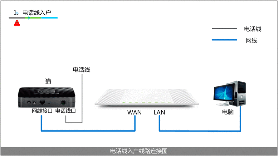 无线局域网连接设置方法图标