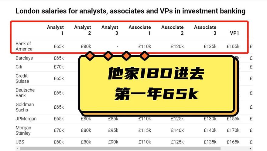 IBD的工资待遇游戏截图