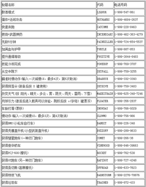 侠盗猎车手无限金币秘籍缩略图