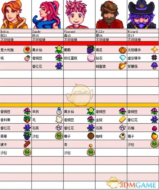 星露谷物语认识28个朋友图标