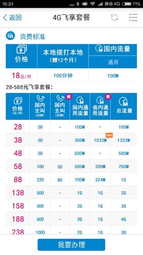 移动融合套餐资费一览表缩略图