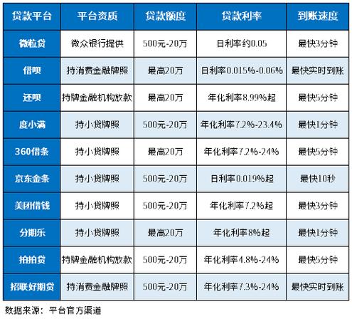 贷款平台排行榜前十名游戏截图
